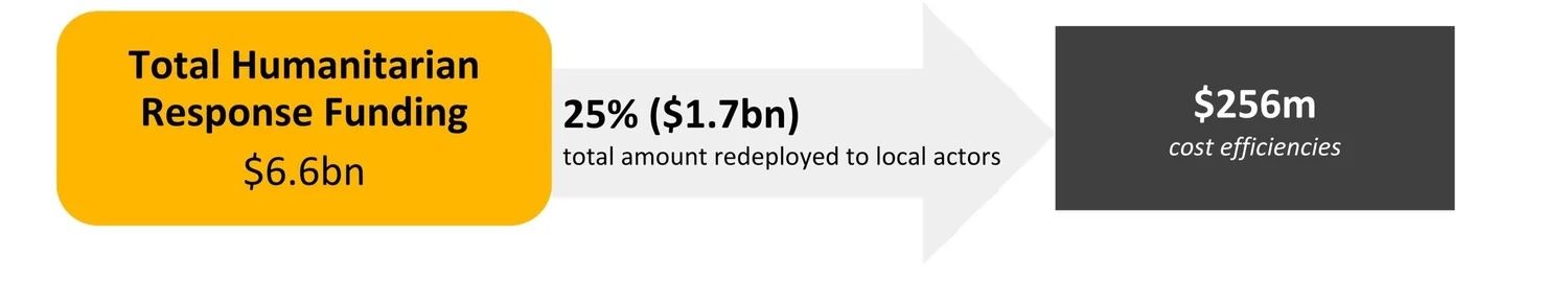 2TotalHRFunding.jpeg